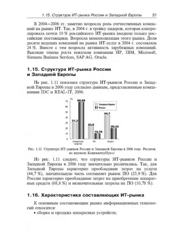 Основы электронной коммерции и бизнеса