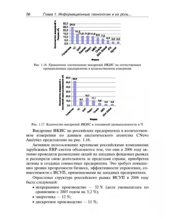Основы электронной коммерции и бизнеса