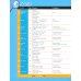 Discover Eng Global 3 Students Book