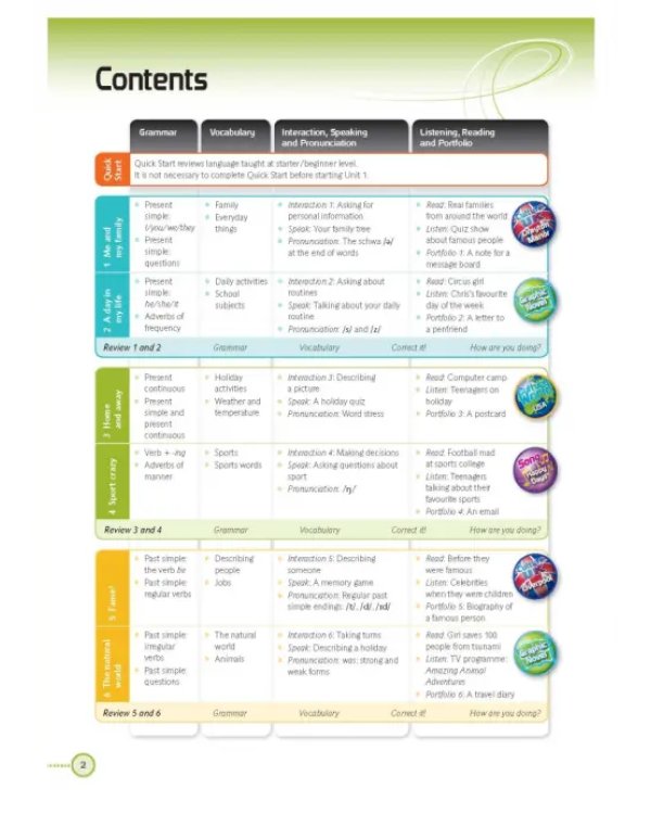 Interactive. Level 1. Student's Book with Online Content